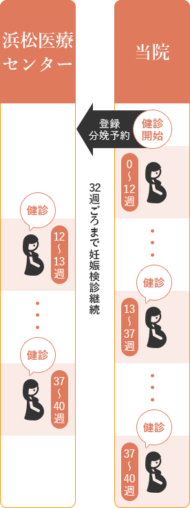 妊婦健診 診療案内 おおたにレディースクリニック